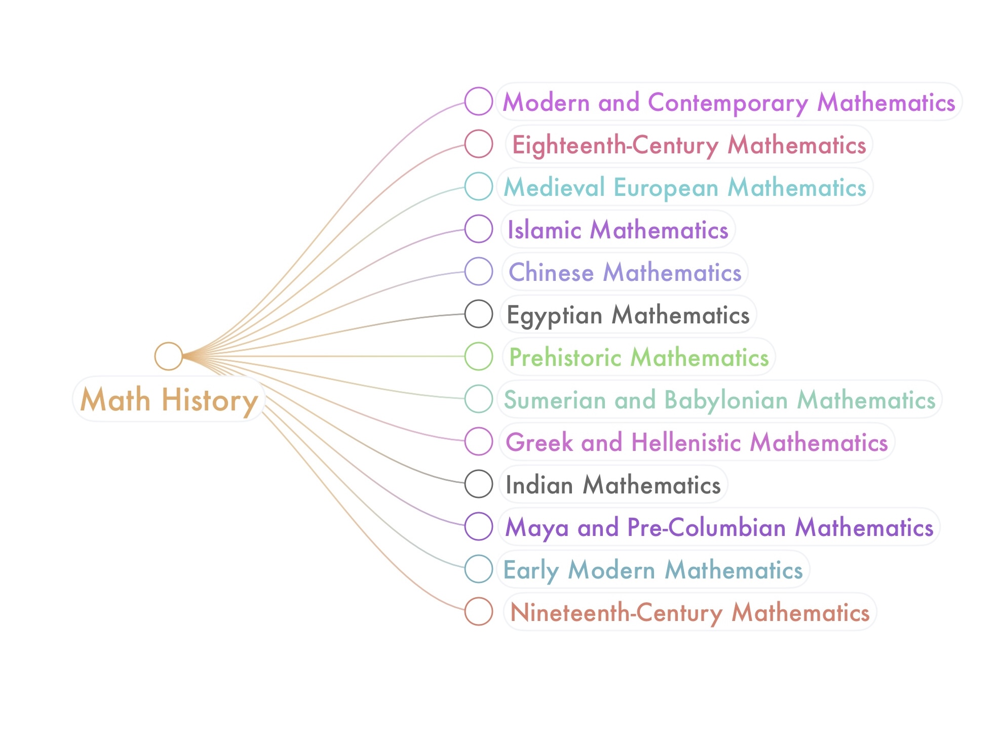 GraphTheory